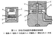 重力加速度传感器工作原理（重力传感器和加速度传感器区别）