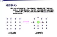 怎样判断化合物重心重合（如何判断化合物有空轨道）