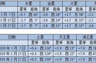 巨蟹座流星雨在哪里能看到（巨蟹座流星雨稀有排名）