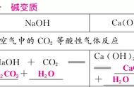 盐酸去除水垢但不能过量的原因（盐酸除水垢要浸泡多长时间）