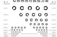 视力表e和c的标准（视力表c字表和e字表一样吗）