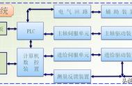 数控编程入门图解（零基础数控编程入门教程）