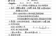 怎样教高中生做数学笔记（高中做笔记方法数学）