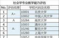 国内社会学专业排名（社会学专业第五轮学科评估排名）