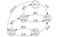 简述操作系统四个基本特征（操作系统的主要特征有哪几个）