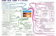 高中必修四数学三角函数思维导图（数学必修4第一章三角函数思维导图）