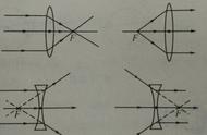 凸透镜的三个作用（凸透镜不具备什么作用）