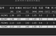 1米是多少英尺多少英寸（一米等于多少英尺英寸）