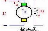 直流发电机原理图解（交直流发电机原理说明）