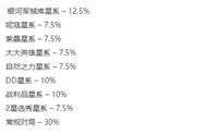 战利品星系指什么意思（装备飞升星系是什么意思）