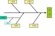 qc七大手法是什么（qc的七大手法指的是什么）