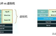 docker容器含义（docker容器开发是啥）