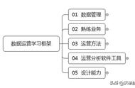 新媒体是什么工作（新媒体可以从事什么工作）