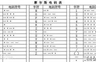 3分钟教你学会摩斯电码