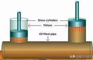 手动喷雾器的工作原理图解（手压喷雾器原理示意图）