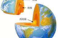 地球内部圈层分别有哪些特点（地球内部圈层每一层的特点）