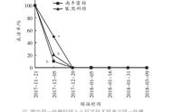 接穗可以放冰箱冷冻起来吗（接穗零下10度储存可以吗）