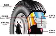 子午线轮胎与普通斜交胎的优缺点（子午线轮胎与斜交轮胎相比怎么样）