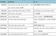 带一把伞给某人的英语（带上一顶雨伞的英语）