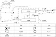 智能螺杆机维修保养方法（螺杆机修理方法）