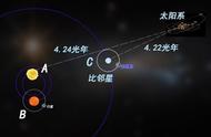 太阳系七大行星和恒星（太阳系所有行星和恒星名称）