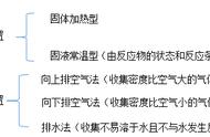 制取二氧化碳最简单的方法（制取二氧化碳一般思路和方法）