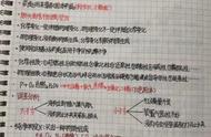 高一化学必修1学霸笔记（高中必修一化学手写版详细笔记）