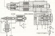 比例阀内部结构图（比例阀的结构原理动画演示）