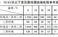 高压变压器次级绕组的工作特点是（变压器高压绕组在外侧还是内侧好）