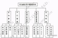 信息系统的四种开发方法（信息系统开发实例和步骤）