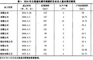 日本发展农业有利的气候条件（日本自然地理环境对农业的影响）