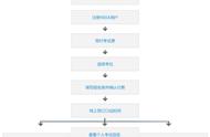 雅思报名网站显示已注册怎么办（雅思报名官网打不开怎么办呢）