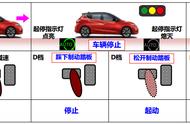 iss灯亮是什么原因（仪表盘iss一直闪）