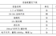 简述界限含水率测定步骤（界限含水率的计算方法）