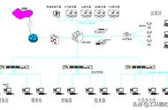 网络拓扑结构和结构图（五种常见的网络拓扑示意图）