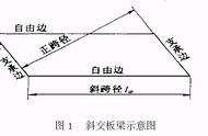 斜交梁绘制（斜梁与直梁相交图集做法）