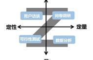 宏观分析常用的分析模型是（适用于宏观环境分析的分析方法）