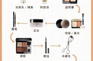 化妆初学者的正确化妆步骤图片（化妆的步骤及技巧图解）