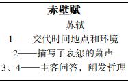 赤壁赋说课稿（赤壁赋10分钟试讲教案设计）