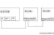 家里可以装2个wifi（家里想安装多一个wifi）