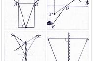 光线折射和反射图解（折射光线和反射光线关系）