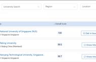 新加坡国立大学为何出名（新加坡国立大学有哪些含金量）