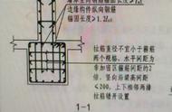 什么叫转换柱（什么是偏心柱图片）