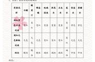 初中化学酸碱盐知识点归纳大全（初中化学几种常见的酸碱盐知识点）