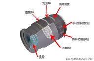 单反相机镜头的规格参数怎么看