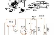 汽车发电机给电池充电线路图（汽车发电机往电瓶充电最简单接法）