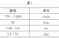 p0353故障码维修方法（p0352故障码维修方法）