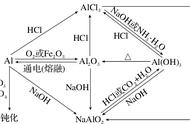 铝生成硫酸铝的化学方程式（硫酸铝变成氯化铝的化学方程式）