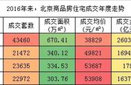 150平以上的大平层优势（180平米大平层缺点）