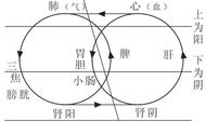 治疗慢性胆囊炎的偏方（治慢性胆囊炎的偏方特效方）